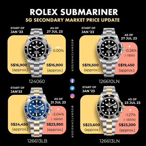 rolex submariner lumen|Rolex Submariner value chart.